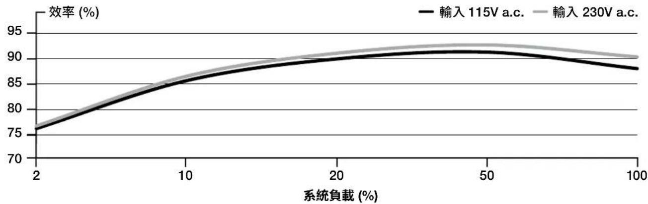 CORSAIR RM1000x - RM750x SHIFT 隨附硬體和規格 - 4