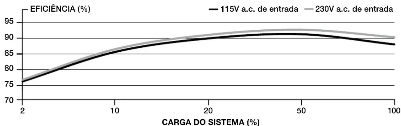 CORSAIR RM1000x - EFICIÊNCIA DA FONTE DE ALIMENTAGão CORSAIR RM1200x SHIFT - 1
