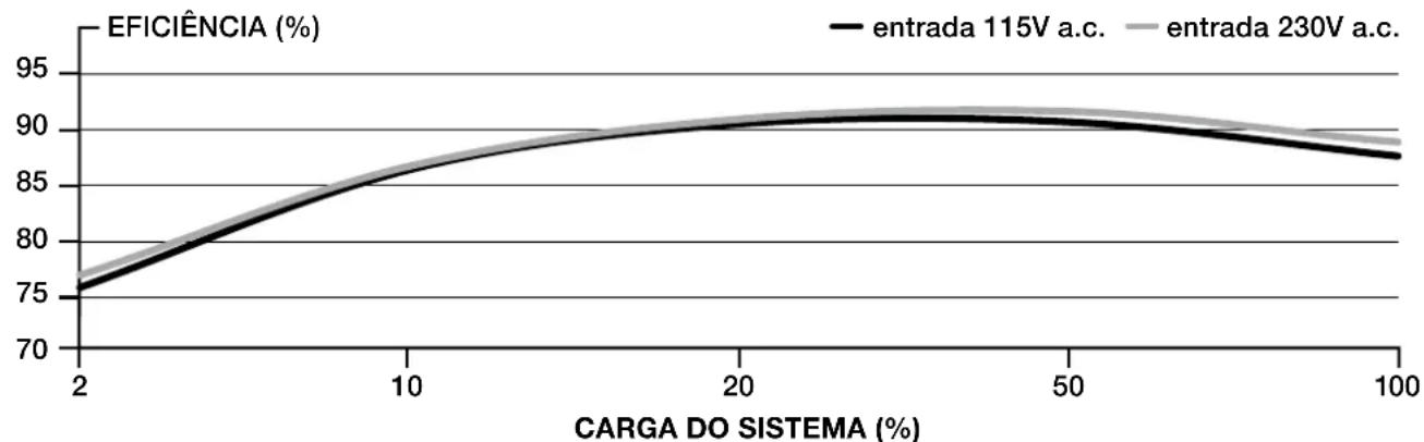 CORSAIR RM1000x - EFICIÊNCIA DA FONTE DE ALIMENTação RM750x SHIFT CORSAIR - 1