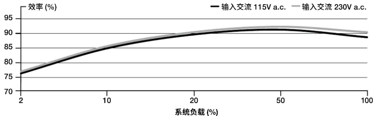 CORSAIR RM1000x - RM1000x SHIFT的随附硬件及其技术规格 - 1