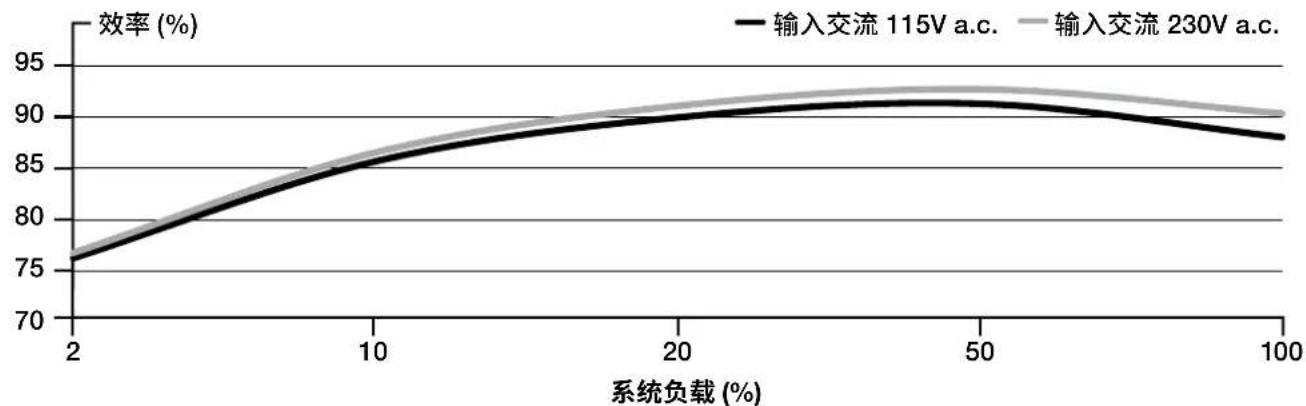 CORSAIR RM1000x - RM1200x SHIFT的随附硬件及其技术规格 - 1
