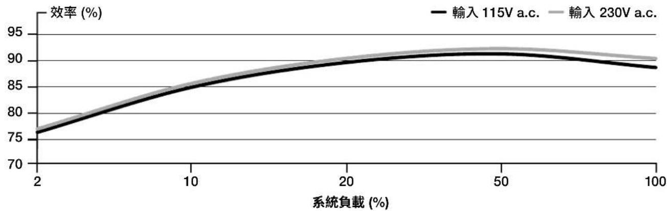 CORSAIR RM1000x - RM750x SHIFT 隨附硬體和規格 - 2