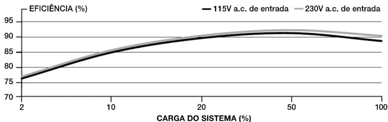 CORSAIR RM1000x - EFICIÊNCIA DA FONTE DE ALIMENTação CORSAIR RM1000x SHIFT - 1