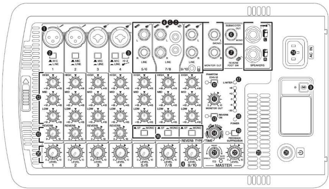 YAMAHA Stagepas 400BT - Fixation des pads antidérapants - 2