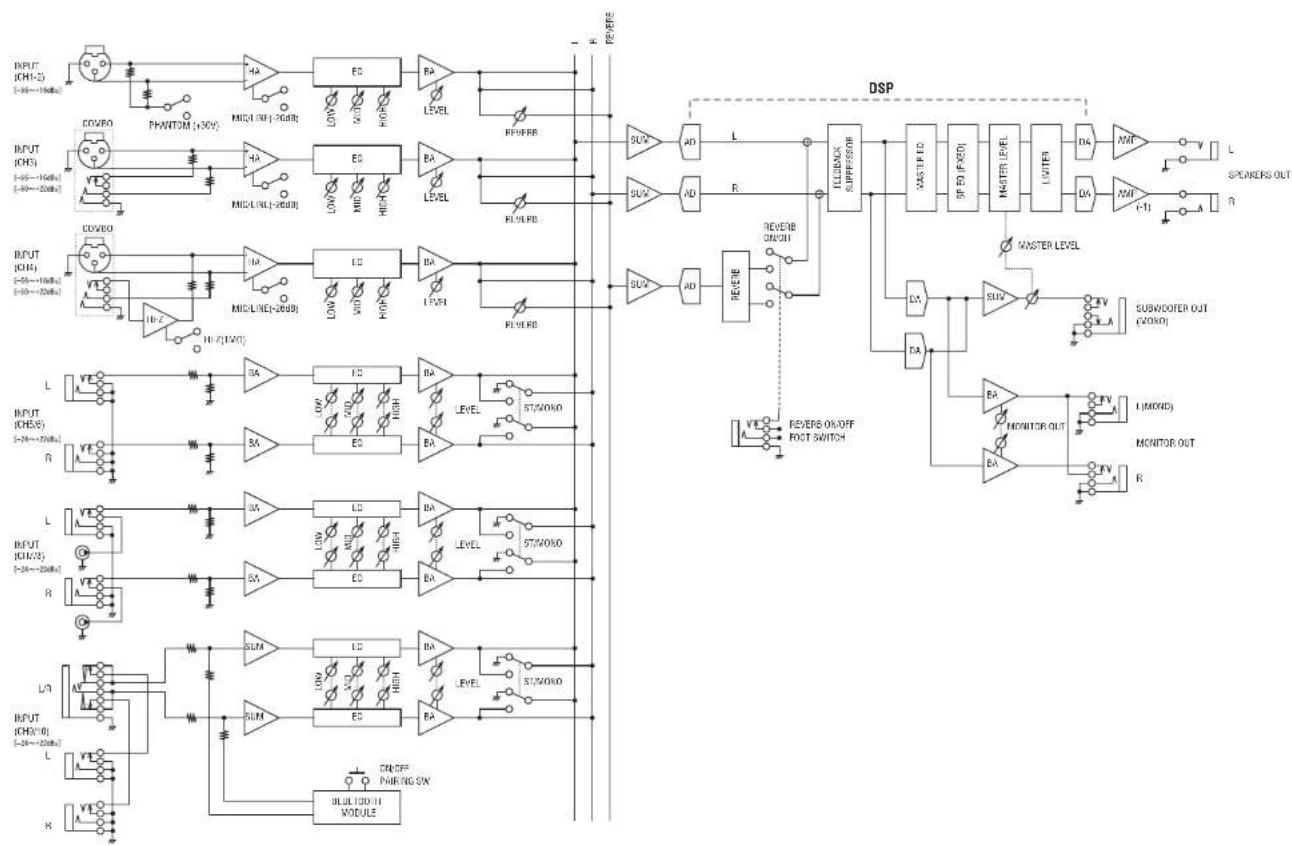 YAMAHA Stagepas 400BT - Schemefonctionnel - 1