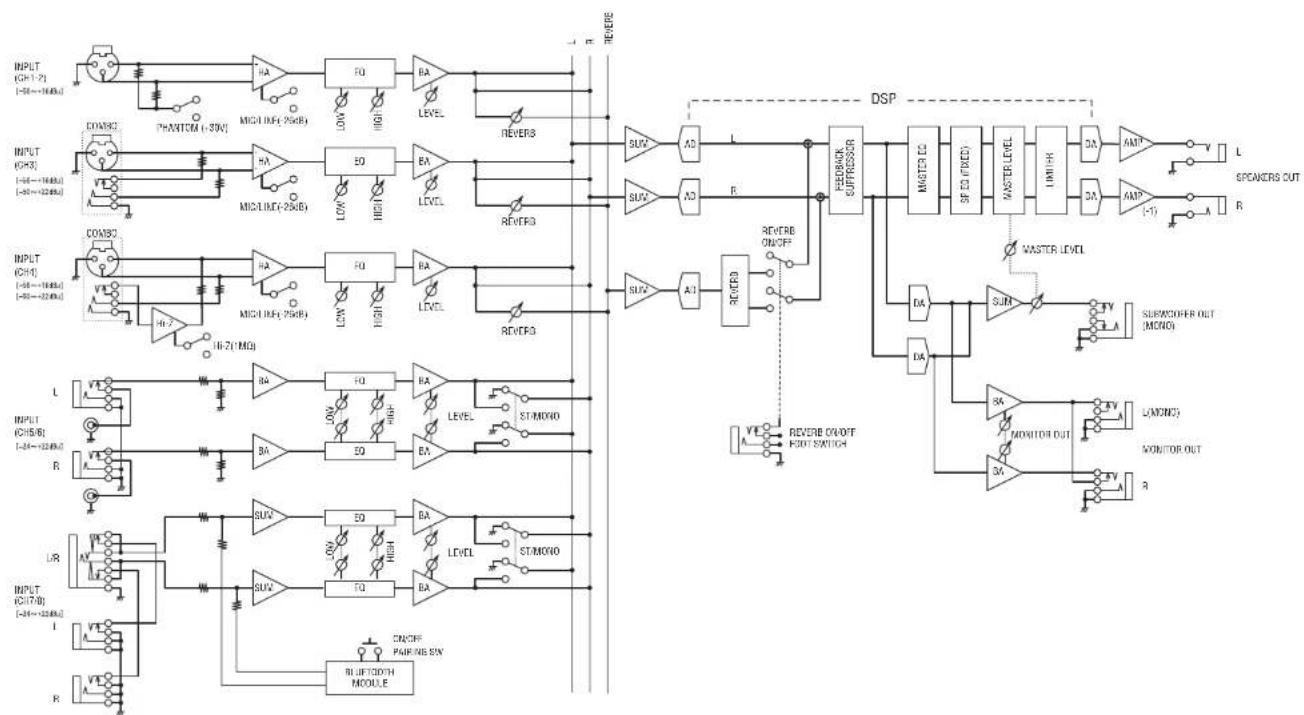 YAMAHA Stagepas 400BT - Schemefonctionnel - 2