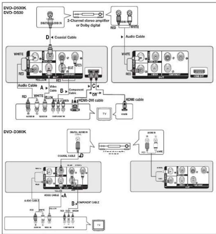 SAMSUNG DVDD360K - Connection to an Audio System (2 Channel Amplifier, Dolby Digital, or MPEG2) - 1