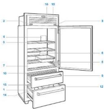 Sub-Zero PRO4850G - MISURE DI SICUREZZA IMPORTANTI - 1