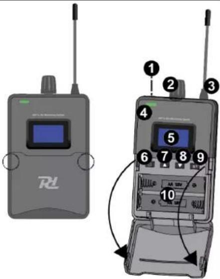 Power Dynamics WS40A - RÉCEPTEUR - 1