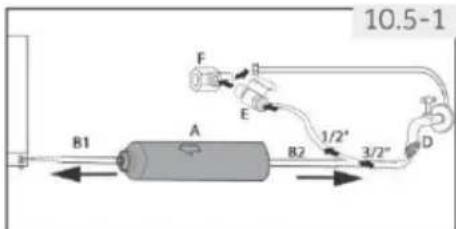 HAIER HTF520IP7 - Pazite: Priključek za vodo - 1