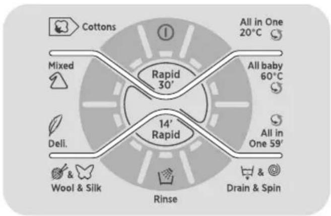 HOOVER NEXT S372TA1S - 10) Kg MODE (fonction active sur les programmes Coton et Synthétique) - 15