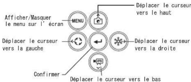 Elmo TT12F - Comment régler les paramètres - 1