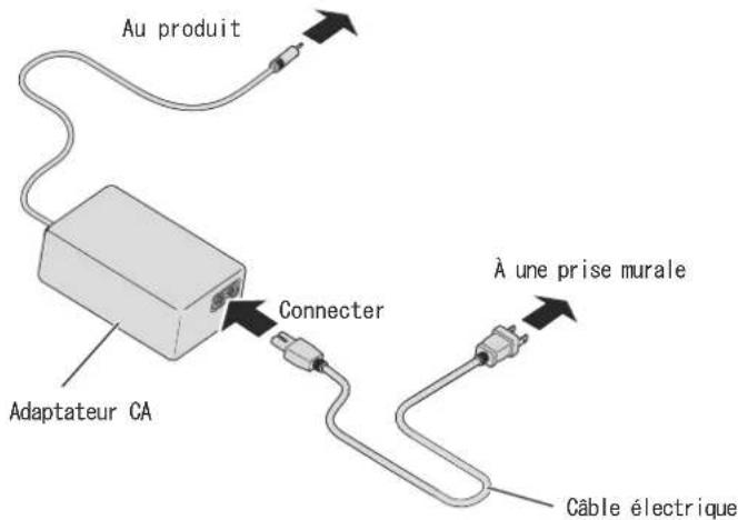 Elmo TT12F - Branchement du cable électrique - 1