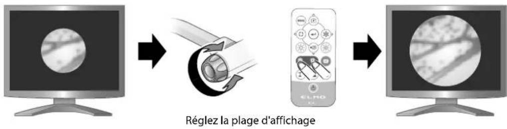 Elmo TT12F - Attention - 2