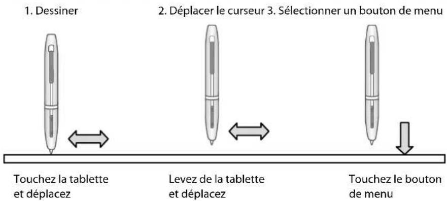 Elmo TT12F - Opérations de base de la tablette à stylet - 1