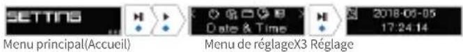 COWON iAudio U7 - - Date et Heure - 1