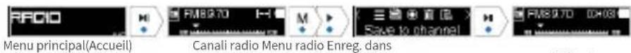 COWON iAudio U7 - - Enreg. dans présélection - 1
