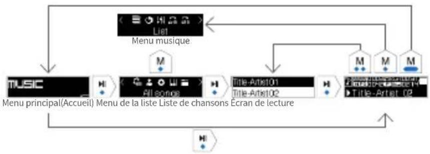 COWON iAudio U7 - - Lecture - 1