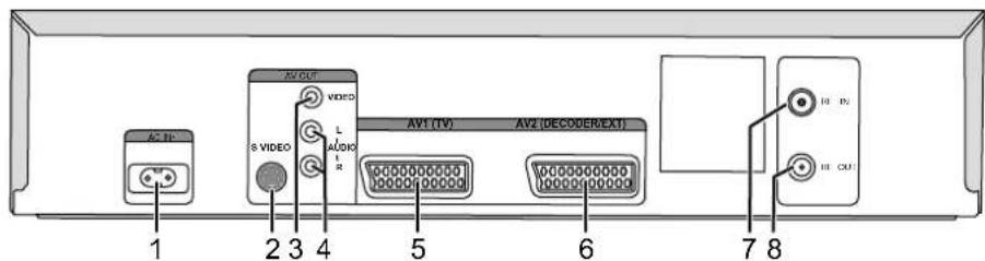 PANASONIC NVMV16S - Panneau arrière du VCR - 1
