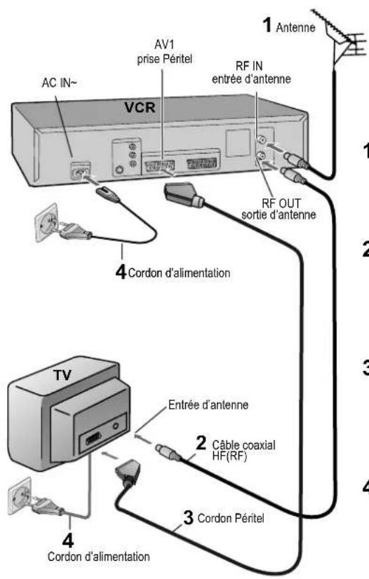 PANASONIC NVMV16S - Branchement avec un cordon Péritel - 1