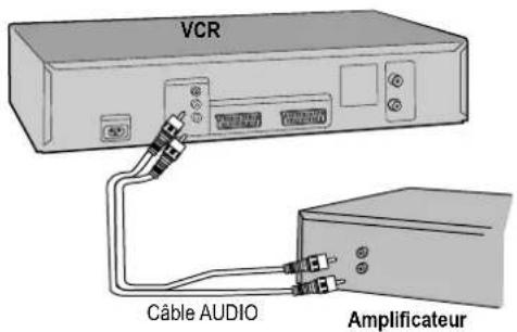 PANASONIC NVMV16S - Appareils externes - 1