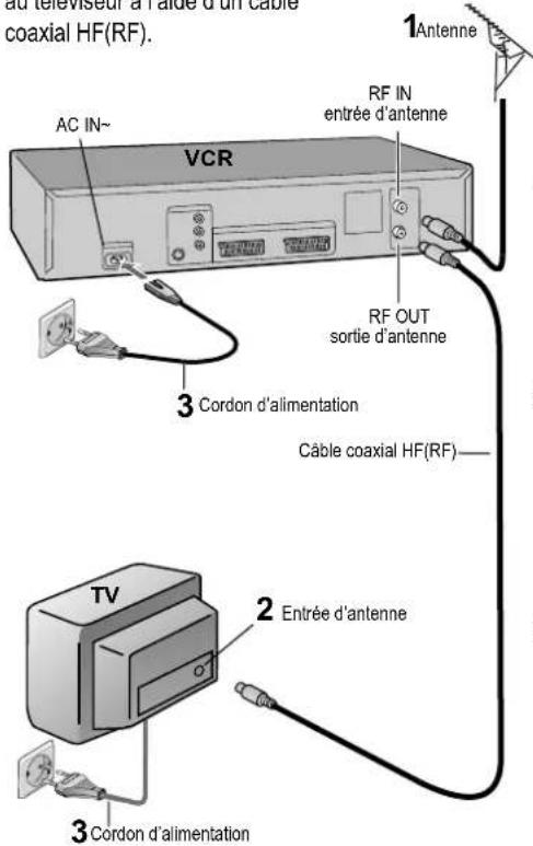 PANASONIC NVMV16S - Branchement avec un câble coaxial HF(RF) - 1