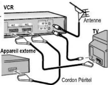 PANASONIC NVMV16S - Régler le canal sur celui du décodeur - 1