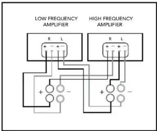 DEFINITIVE TECHNOLOGY Demand D7 - Bi-Wiring & Bi-Amping (D11 and D9 only) - 2