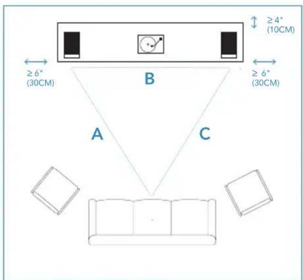 DEFINITIVE TECHNOLOGY Demand D7 - Positioning the Speakers in Your Room - 2