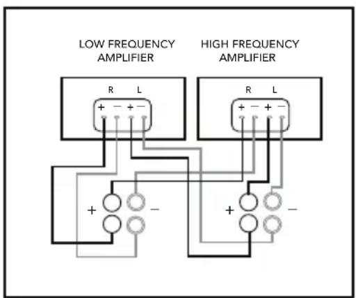 DEFINITIVE TECHNOLOGY Demand D7 - B câblage et biamplification (D11 et D9 uniquement) - 2