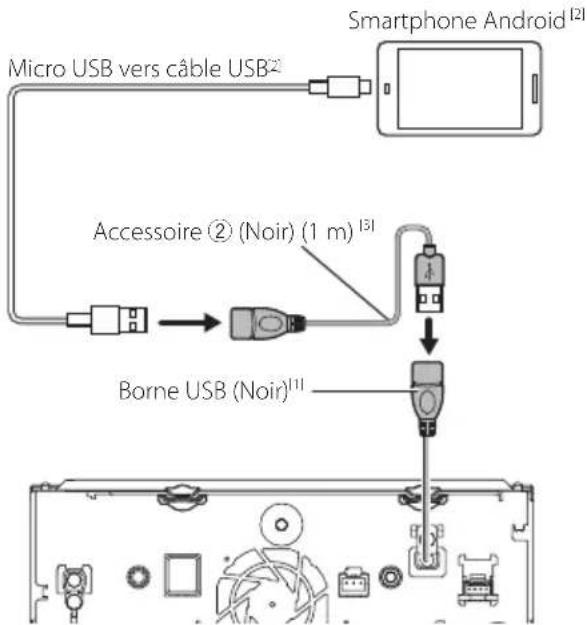 KENWOOD DNR476S - - Connecter un smartphoneAndroid - 1