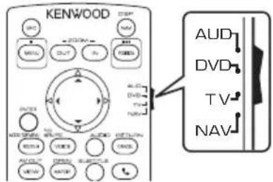 KENWOOD DNR476S - Selection du mode d'utilisation - 1