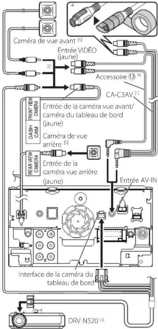 KENWOOD DNR476S - Connexion de laamera - 1