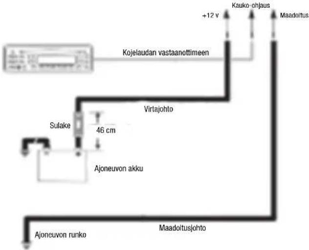 JBL Stage A6004 - Virran tulolitannat: - 2