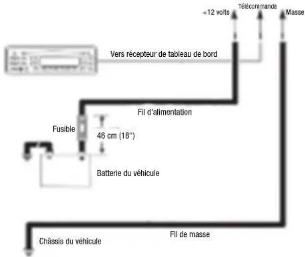 JBL Stage A6004 - Connecteurs d'entrée d'alimentation : - 1