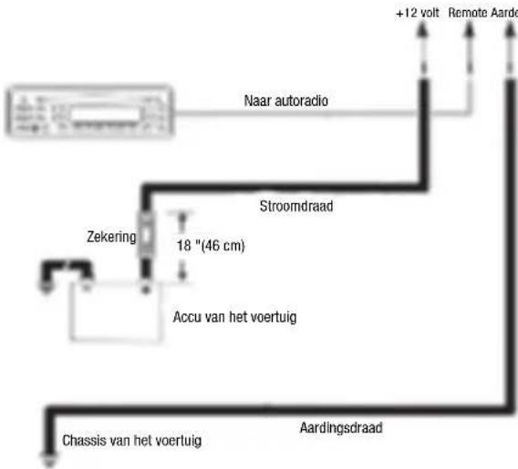 JBL Stage A6004 - Voedingsaansluitingen: - 1