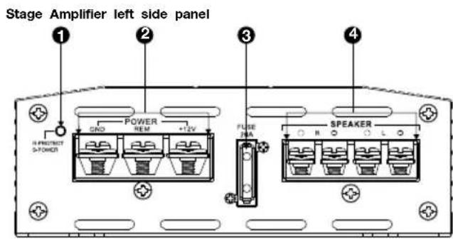 JBL Stage A6004 - CHAPTER 1: PICTORIAL INDEX OF INPUT CONNECTIONS - 1