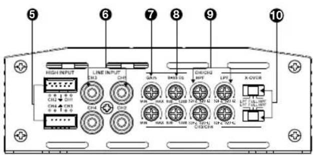 JBL Stage A6004 - ÜBER DAS HANDBUCH - 4