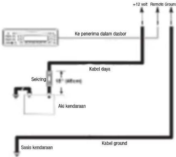JBL Stage A6004 - - Konektor Input Daya: - 2