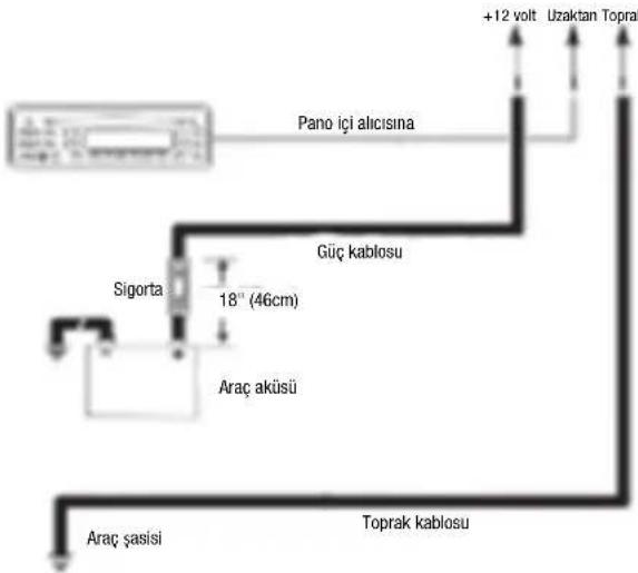 JBL Stage A6004 - Guc Girls Konnektorleri: - 2