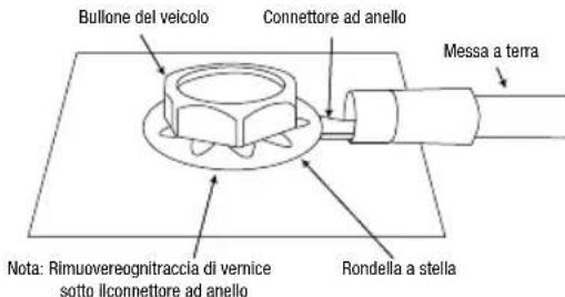 JBL Stage A6004 - - Connettori allimentazione in ingresso - 3