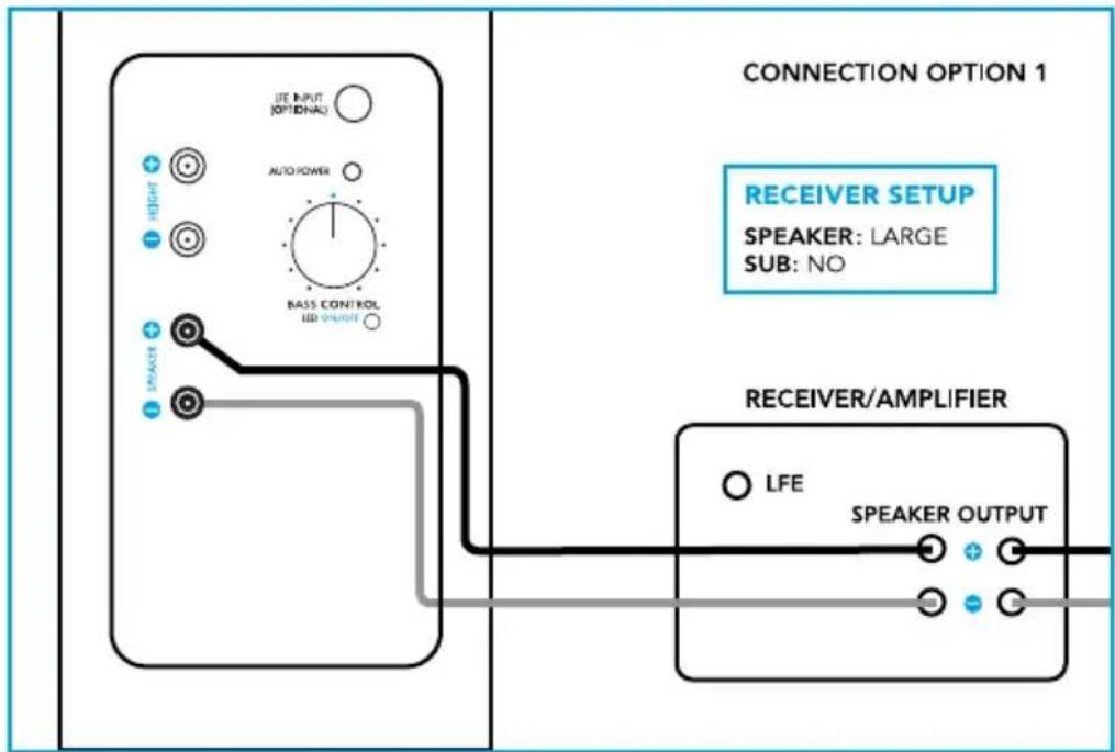 DEFINITIVE TECHNOLOGY BP9060 - Connection Options: Speaker-Level Only or Speaker-Level + LFE w/ "Y" Connector - 1