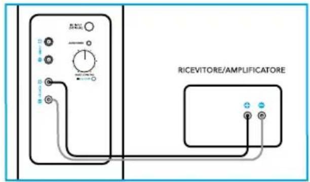DEFINITIVE TECHNOLOGY BP9060 - Connetti iwhose diffusori - 4