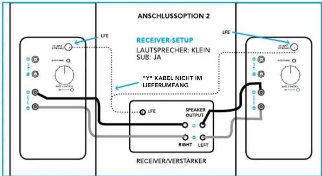 DEFINITIVE TECHNOLOGY BP9060 - Anschlussvariante 2: Lautsprecherpegel + LFE mit „Y“ Anschluss - 1