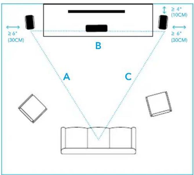 DEFINITIVE TECHNOLOGY BP9060 - Posizionamento dei diffusori nella stanza - 1