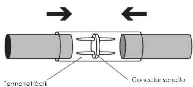 Prilux 210683 - CONEXION DEL CONECTOR SENCILLO ENTRE FLEXILIGHT - 1