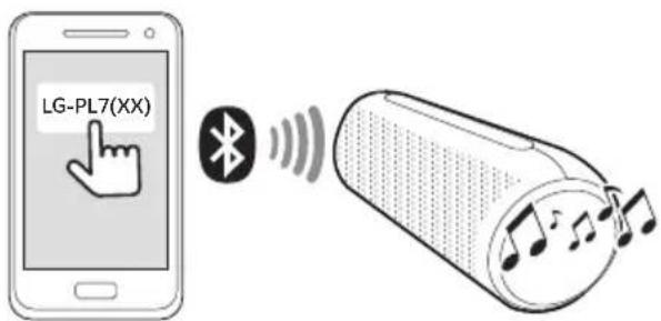 LG XBoom Go PL7 - Bluetooth接統 - 1