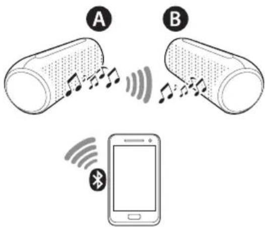 LG XBoom Go PL7 - デュルモーネの接続 - 1