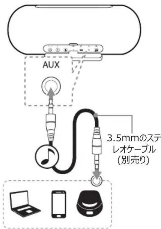LG XBoom Go PL7 - 使の外部デバイスか音楽を樂む - 1