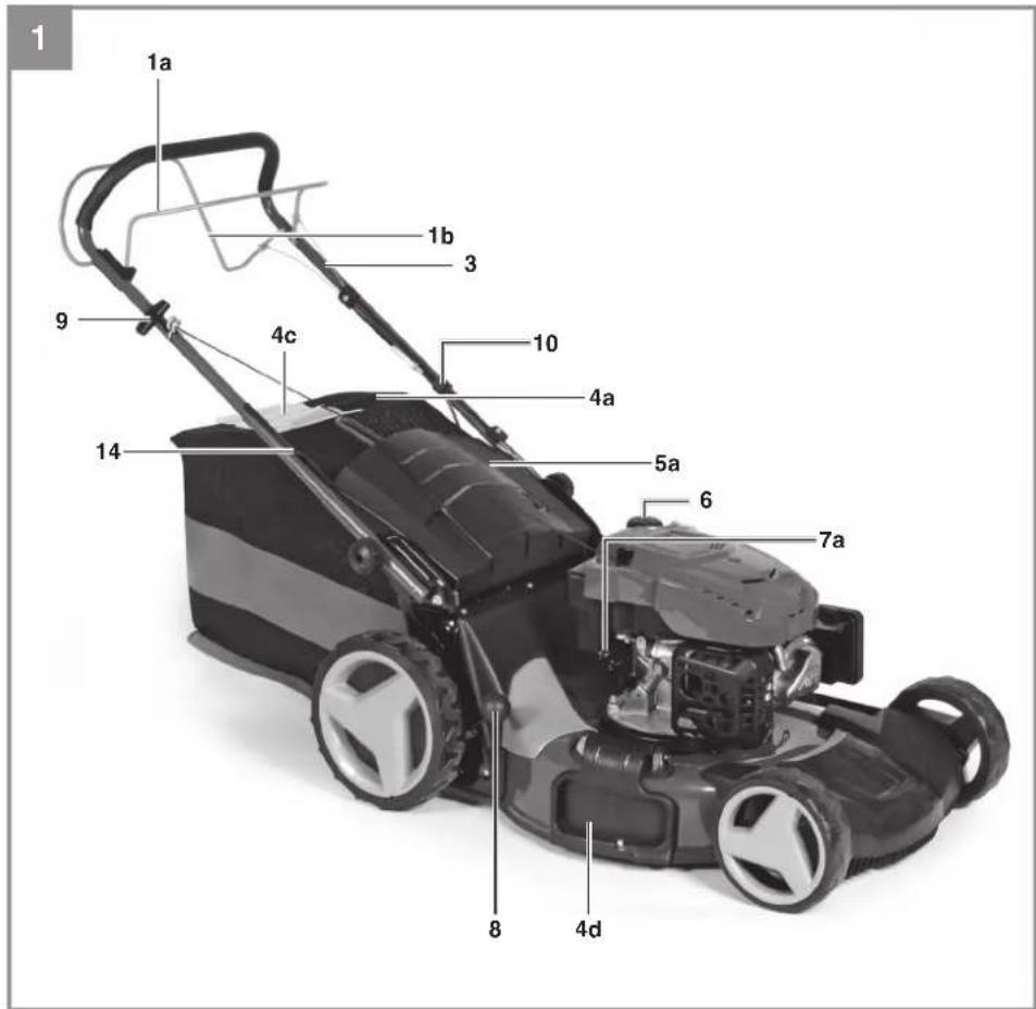 EINHELL GCPM 472 S HW - 1